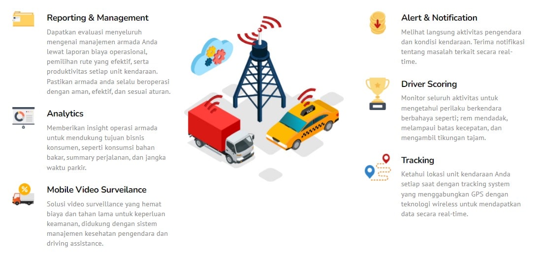 Fleetsight Solusi Manajemen Armada Telkomsel IoT
